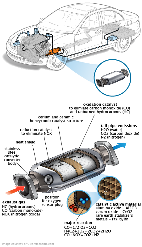 See P0BF0 repair manual