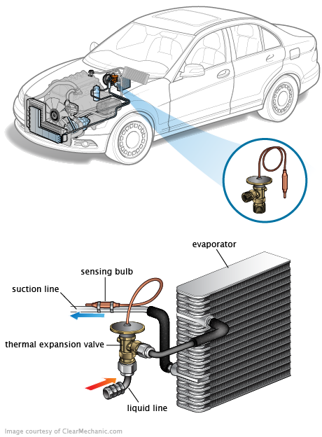 See P0BF0 repair manual