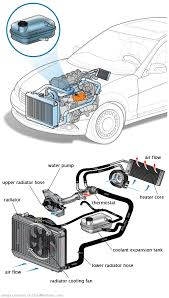 See P0BF0 repair manual